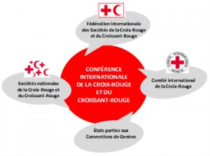 rcrc-diagram-fr