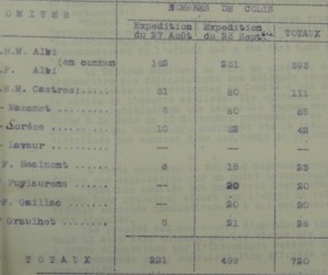 Fonds du Comité de Castres : "Prisonniers de guerre - 1940-41"