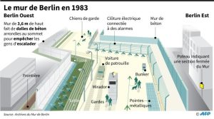 L’espionnage entre la RDA et la RFA pendant la guerre froide ...